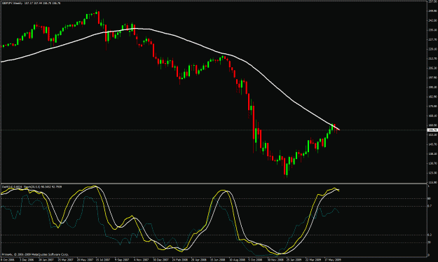 Click to Enlarge

Name: gbp.jpy weekly.gif
Size: 27 KB