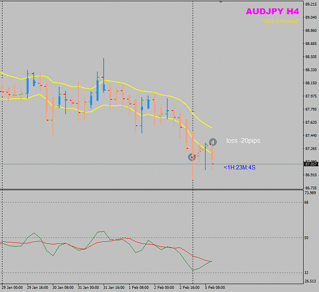 Click to Enlarge

Name: AUDJPY Week 06 Feb 05 H4 trade loss.png
Size: 21 KB