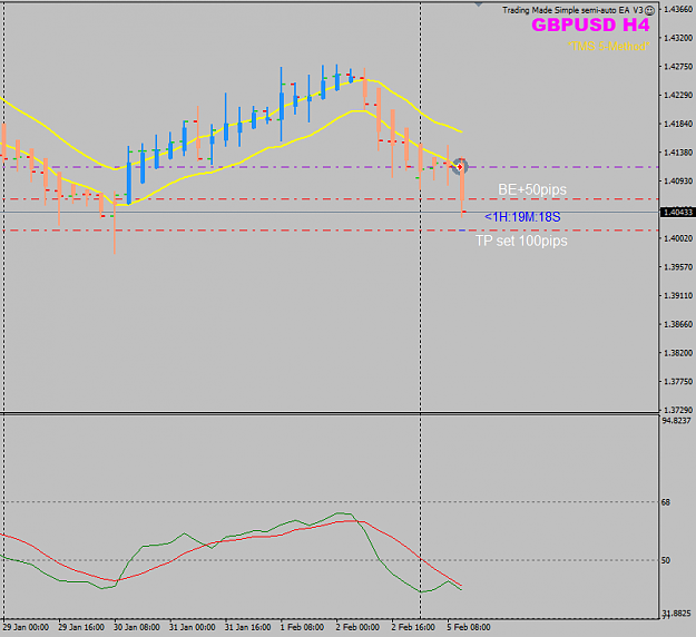 Click to Enlarge

Name: GBPUSD Week 06 Feb 05 H4 trade BE+50pips.png
Size: 24 KB