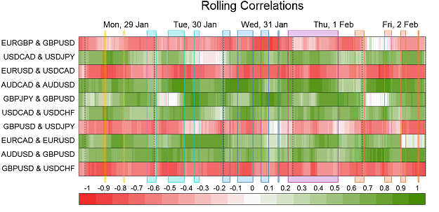 Click to Enlarge

Name: Correlations.png
Size: 62 KB
