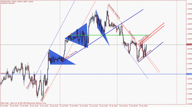 Click to Enlarge

Name: eurusd.gif
Size: 28 KB