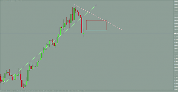 Click to Enlarge

Name: audusd-d1-fx-choice-limited.png
Size: 34 KB