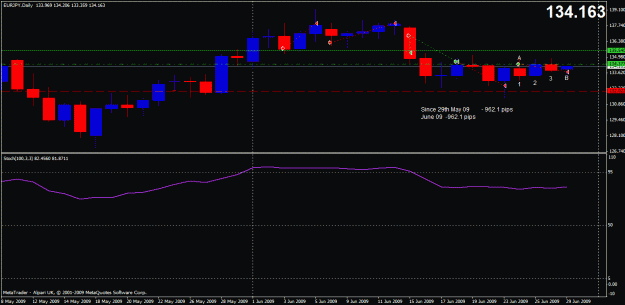 Click to Enlarge

Name: 09-06-29-eurjpy.gif
Size: 18 KB