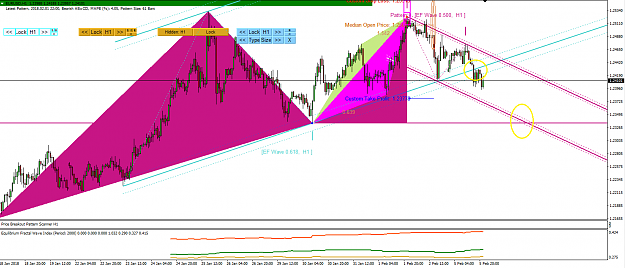 Click to Enlarge

Name: Harmonic Pattern Plus-Price Breakout Pattern Scanner-EURUSD S001e1.png
Size: 59 KB