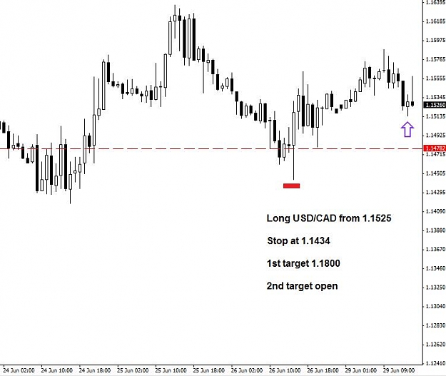 Click to Enlarge

Name: usdcad_1hr_62909.jpg
Size: 45 KB