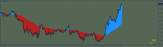 Click to Enlarge

Name: USDCADH1.png
Size: 33 KB