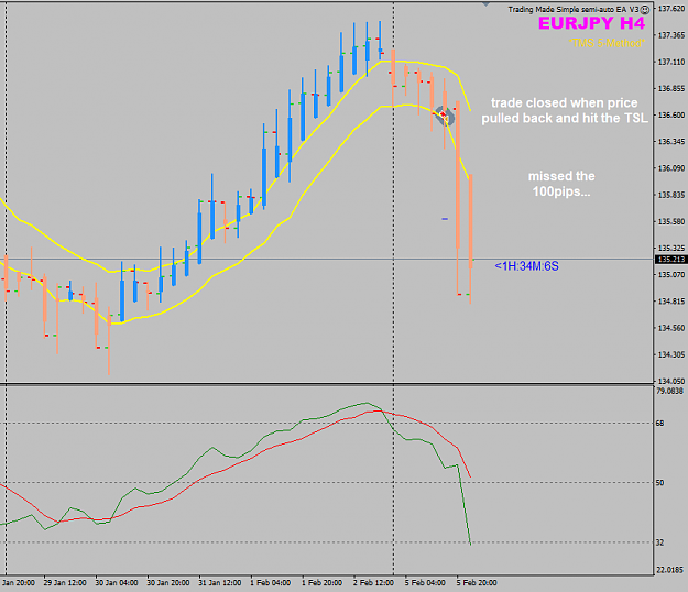 Click to Enlarge

Name: EURJPY Week 06 Feb 05 H4 trade closed.png
Size: 27 KB