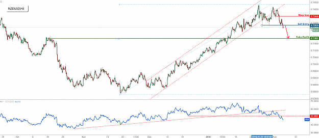 Click to Enlarge

Name: nzdusd.png
Size: 299 KB