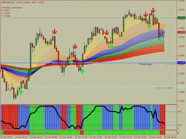 Click to Enlarge

Name: trading gbpusd 5m.gif
Size: 32 KB
