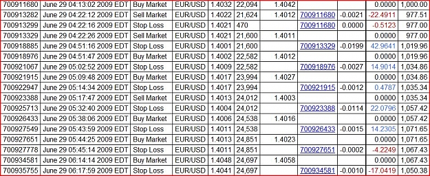 Click to Enlarge

Name: June 29th London Trades.JPG
Size: 190 KB