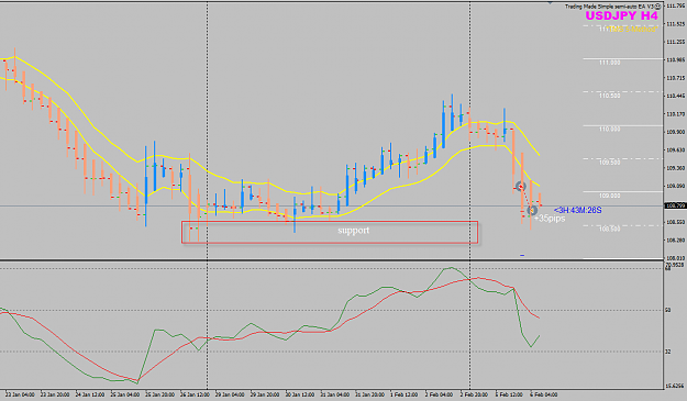 Click to Enlarge

Name: USDJPY Week 06 Feb 06 H4 trade closed.png
Size: 34 KB