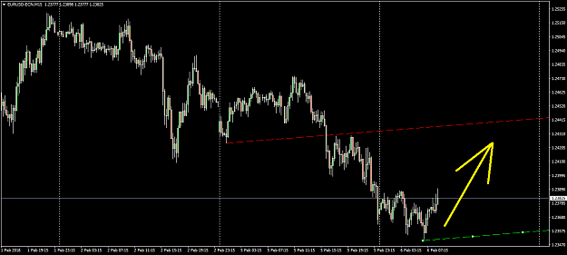 Click to Enlarge

Name: EURUSD-ECNM15.png
Size: 24 KB