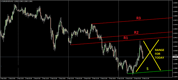 Click to Enlarge

Name: EURUSd.png
Size: 31 KB