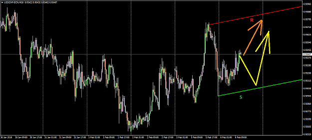 Click to Enlarge

Name: USDCHF-ECNM30.png
Size: 28 KB