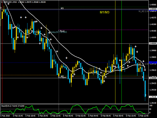 Click to Enlarge

Name: GBPUSD+M15.png
Size: 44 KB