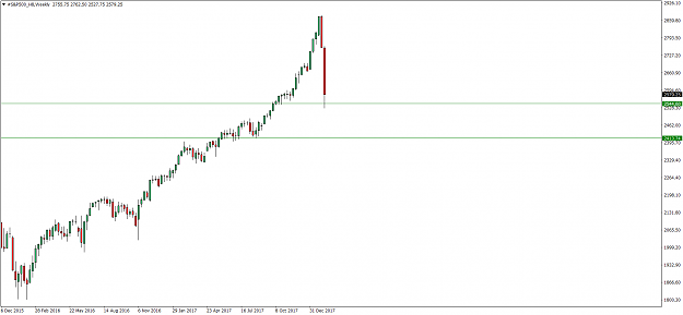 Click to Enlarge

Name: #S&P500_H8Weekly.png
Size: 35 KB