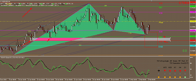Click to Enlarge

Name: nzd usd bulish gartley.png
Size: 59 KB