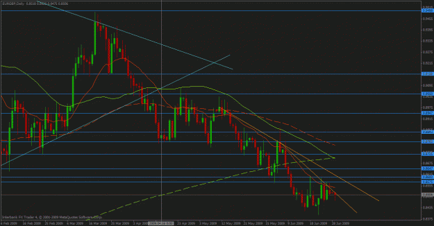 Click to Enlarge

Name: eurgbp.gif
Size: 29 KB