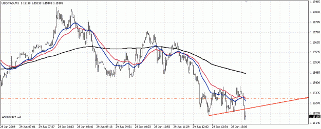 Click to Enlarge

Name: usdcad.gif
Size: 25 KB