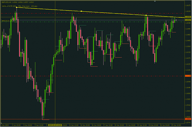 Click to Enlarge

Name: pound_major_resistance_6_29_09.png
Size: 48 KB
