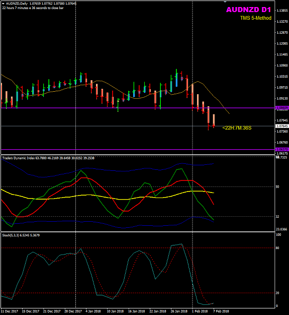 Click to Enlarge

Name: AUDNZD Week 06 D1 Feb 07 TOK.png
Size: 32 KB