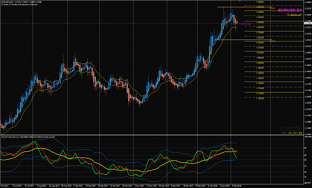Click to Enlarge

Name: EURUSD Week06 Feb 07 TMS D1 chart.png
Size: 66 KB