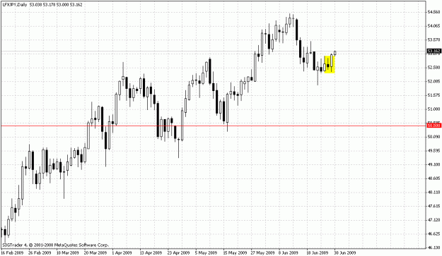 Click to Enlarge

Name: lfxjpy.gif
Size: 21 KB