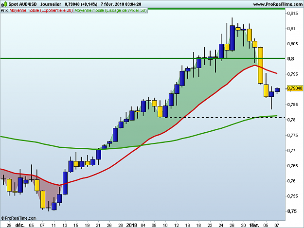 Click to Enlarge

Name: AUDUSD Journalier.png
Size: 27 KB