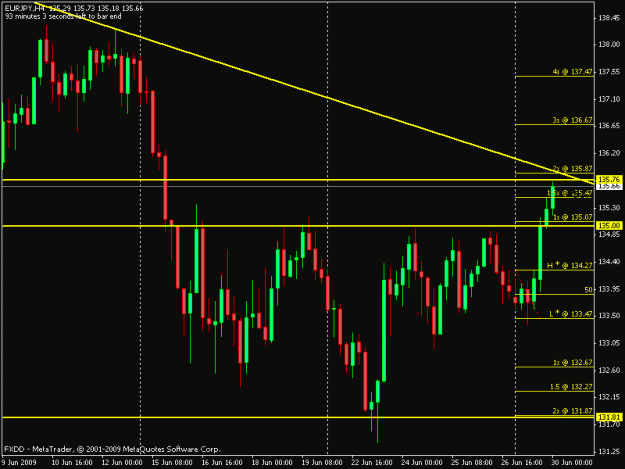 Click to Enlarge

Name: eurjpy_4h.gif
Size: 16 KB