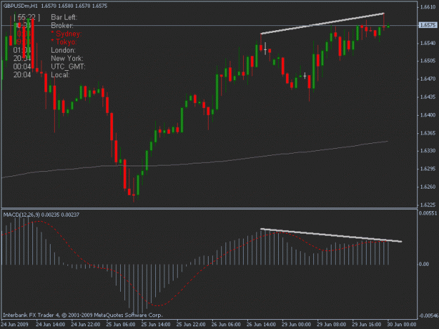 Click to Enlarge

Name: 06-29-09 gbpusd h1.gif
Size: 14 KB