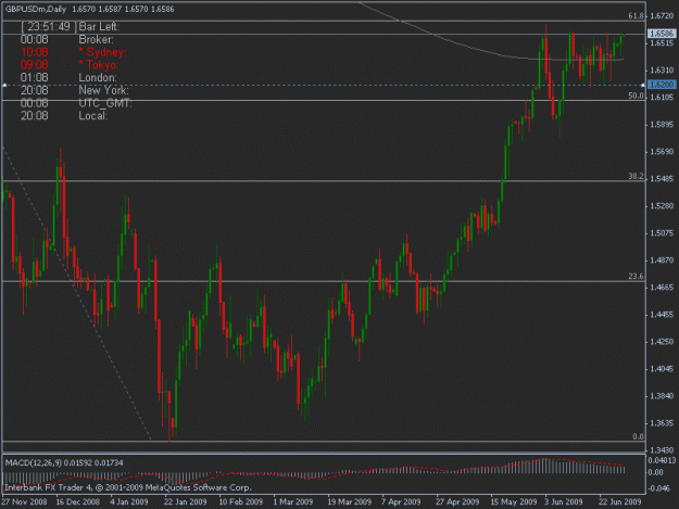 Click to Enlarge

Name: 06-29-09 gbpusd d1.gif
Size: 17 KB