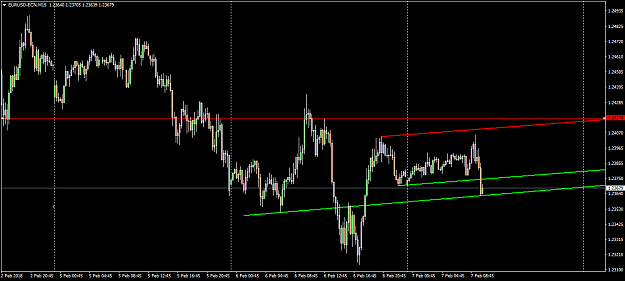 Click to Enlarge

Name: EURUSD-ECNM15.png
Size: 24 KB