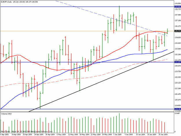 Click to Enlarge

Name: 1 eurjpy 300609 long.gif
Size: 21 KB