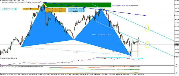 Click to Enlarge

Name: Harmonic Pattern Plus-Price Breakout Pattern Scanner-GBPUSD S002.png
Size: 55 KB