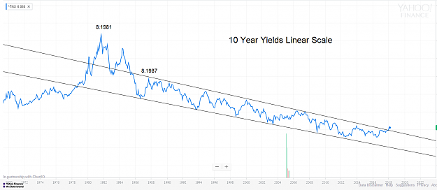 Click to Enlarge

Name: 10-Year-Yields-Linear-Scale.png
Size: 99 KB