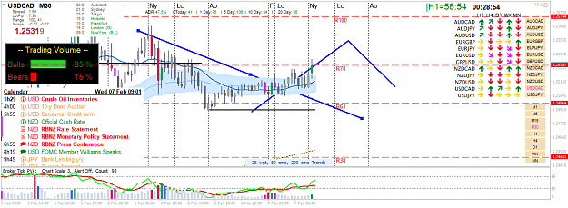 Click to Enlarge

Name: usdcad-m30-oanda-division1.png
Size: 67 KB