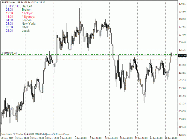 Click to Enlarge

Name: 06-29-09 eurjpy h4.gif
Size: 22 KB