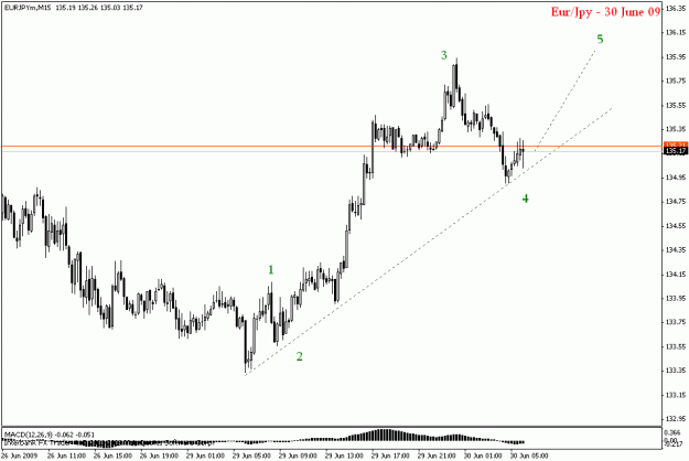 Click to Enlarge

Name: eurjpy m15.gif
Size: 13 KB