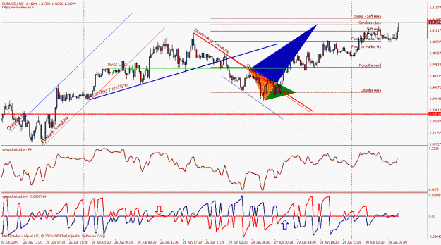 Click to Enlarge

Name: eurusd.gif
Size: 29 KB