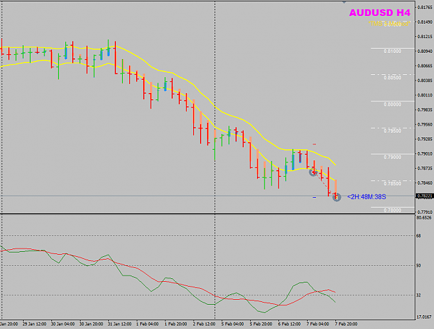 Click to Enlarge

Name: AUDUSD Week 06 Feb 07 H4 trade closed.png
Size: 29 KB