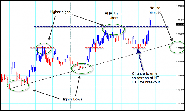 Click to Enlarge

Name: eur breakout.png
Size: 60 KB