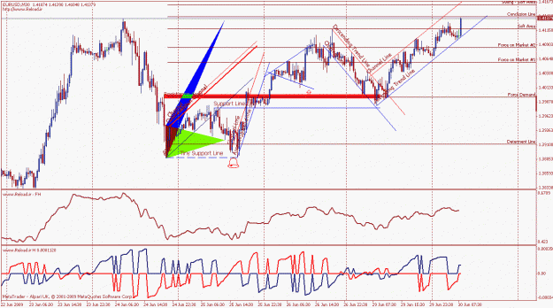 Click to Enlarge

Name: eurusd1.gif
Size: 33 KB
