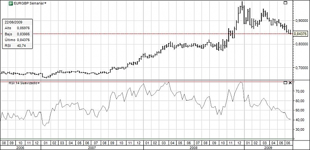 Click to Enlarge

Name: eurgbp weekly.jpeg
Size: 77 KB