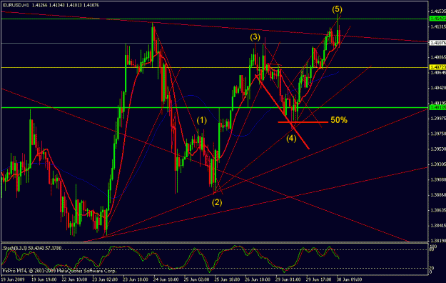 Click to Enlarge

Name: eu 1 hour chart.gif
Size: 24 KB