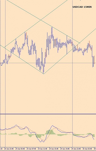 Click to Enlarge

Name: USDCAD_Diamond_15min.JPG
Size: 54 KB