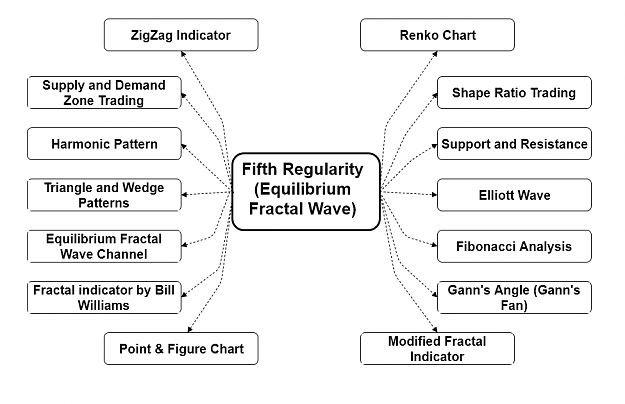 Click to Enlarge

Name: equilibrium fractal wave trading strategies.png
Size: 56 KB
