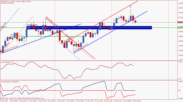 Click to Enlarge

Name: eurusd4.gif
Size: 22 KB