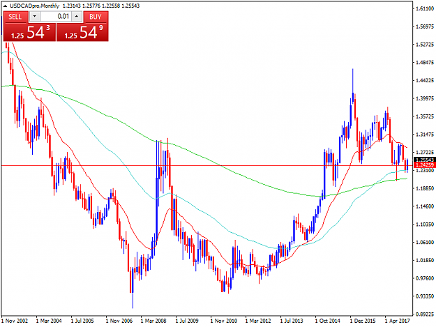 Click to Enlarge

Name: USDCADproMonthly.png
Size: 35 KB