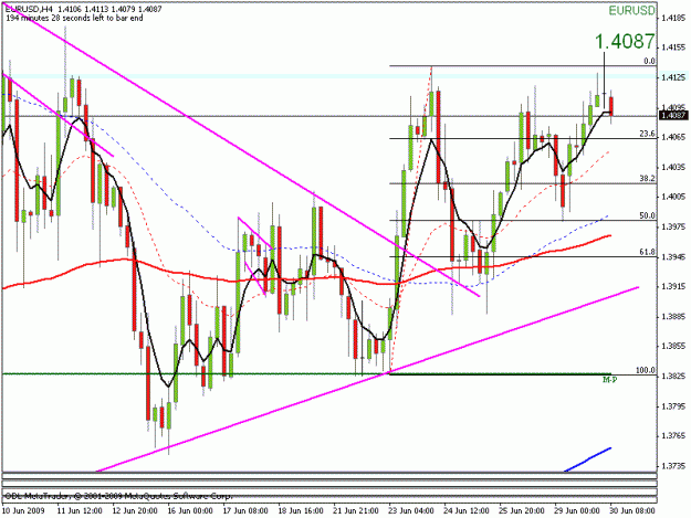 Click to Enlarge

Name: eurusd4hr.gif
Size: 20 KB