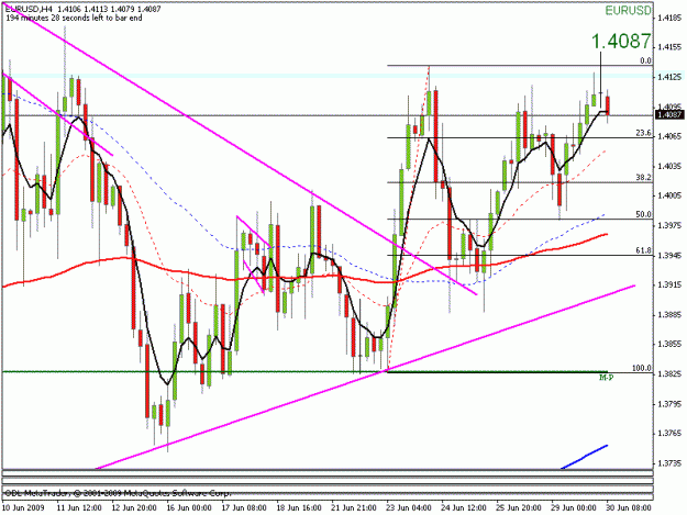 Click to Enlarge

Name: eurusd4hr.gif
Size: 20 KB